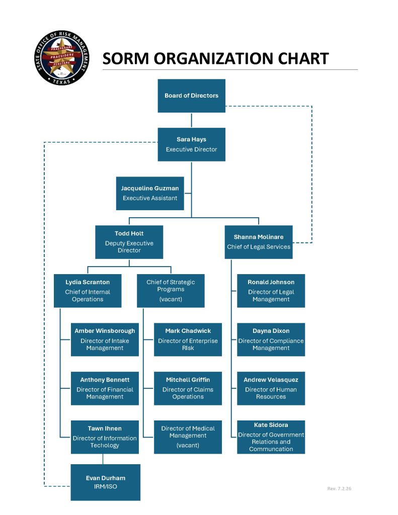 The organizational chart for the State Office of Risk Management