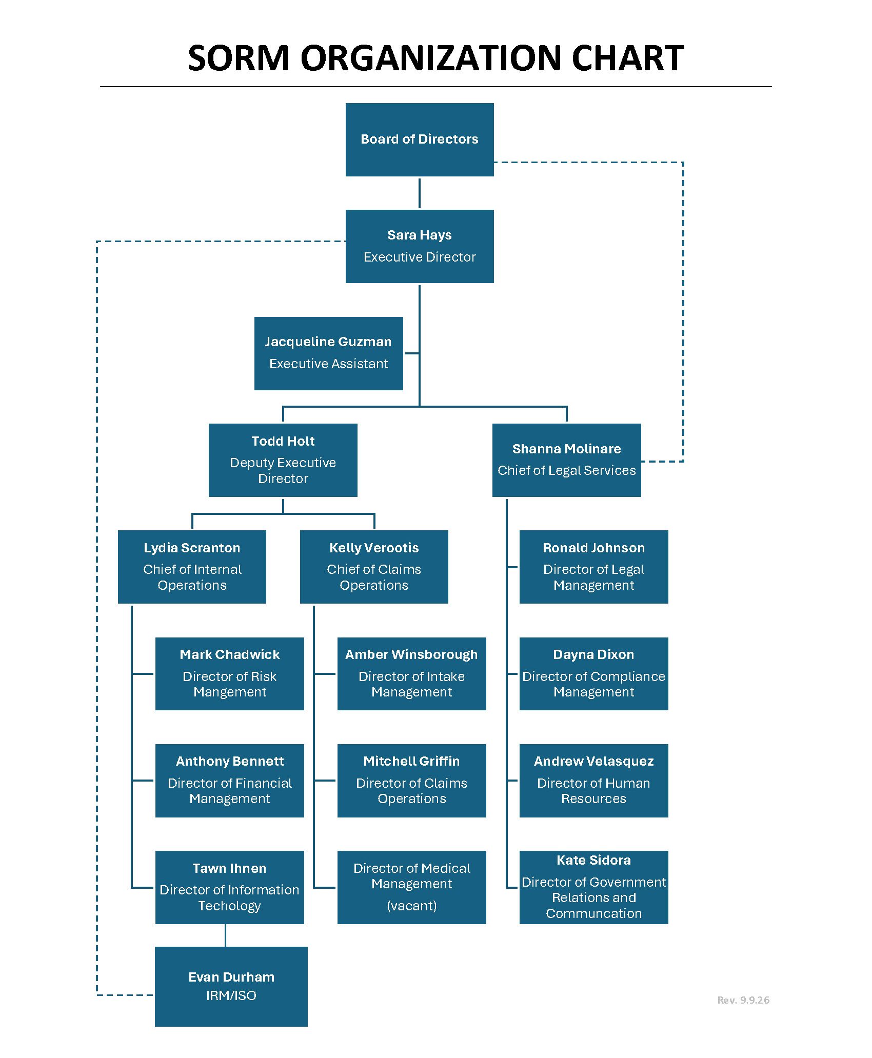 The organizational chart for the State Office of Risk Management